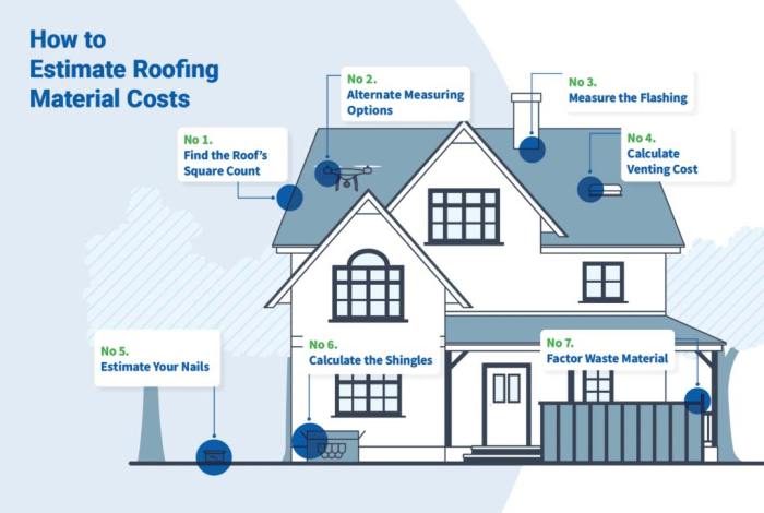 Roofing estimate online free
