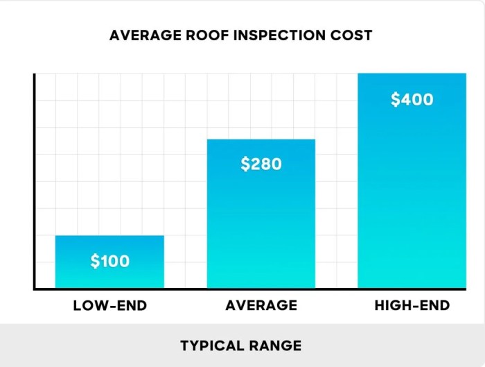 How To Find The Best Roof Inspections Near Me