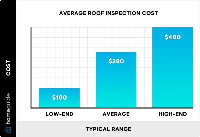 Free Roof Inspections Near Me from Honest Abe Roofing